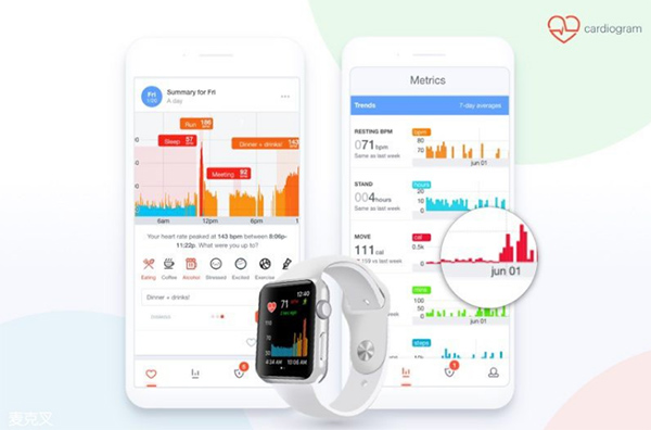 研究確認,蘋果表能檢測心律失常,準確率達97%!