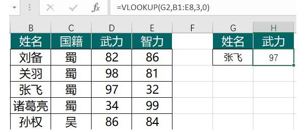 Excel,VLOOKUP函數怎么使用?