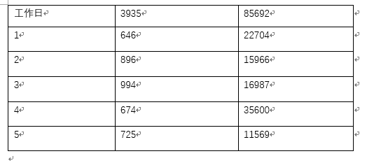Shift+Alt組合鍵,快速提高Word辦公效率