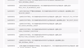 遇到電腦藍屏？這份代碼解析與解決方案必備！